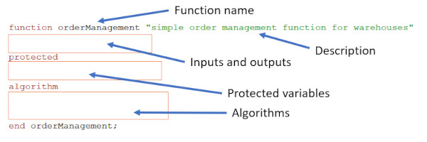 Overview of the function class