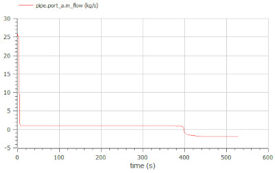 Mass flow rate of water through port_a of the pipe 