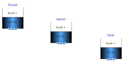 The "house", "sewer" and "tank" tanks of the model