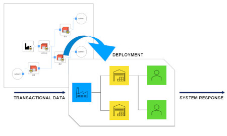 Digital Twin Deployment Process