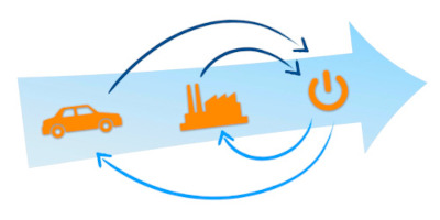 The Digital Twin Lifecycle Concept